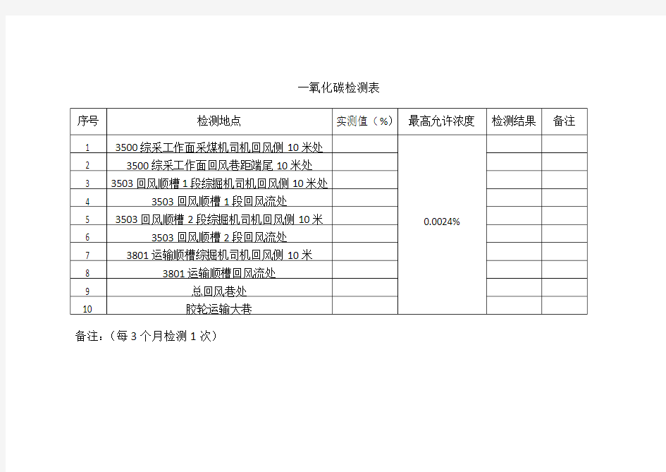 有毒有害气体检测(职业健康)