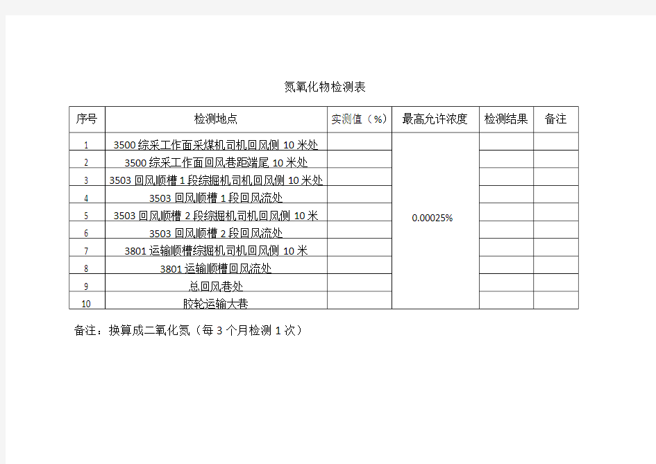 有毒有害气体检测(职业健康)