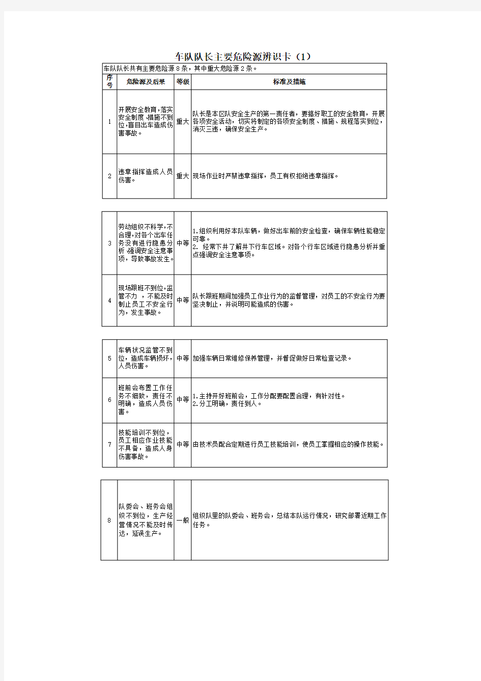 车队危险源辨识