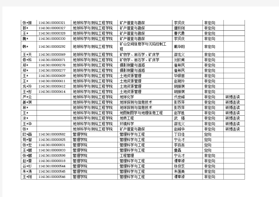 2016年博士研究生拟录取名单公示--中国矿业大学(北京)
