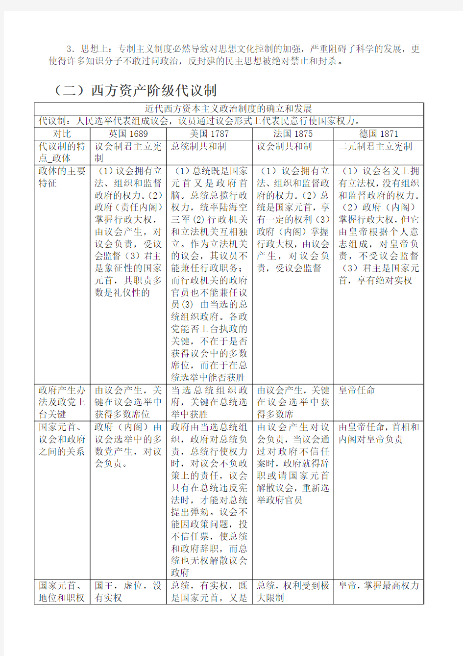 专题：中国古代专制主义中央集权制度与西方资产阶级代议制的比较