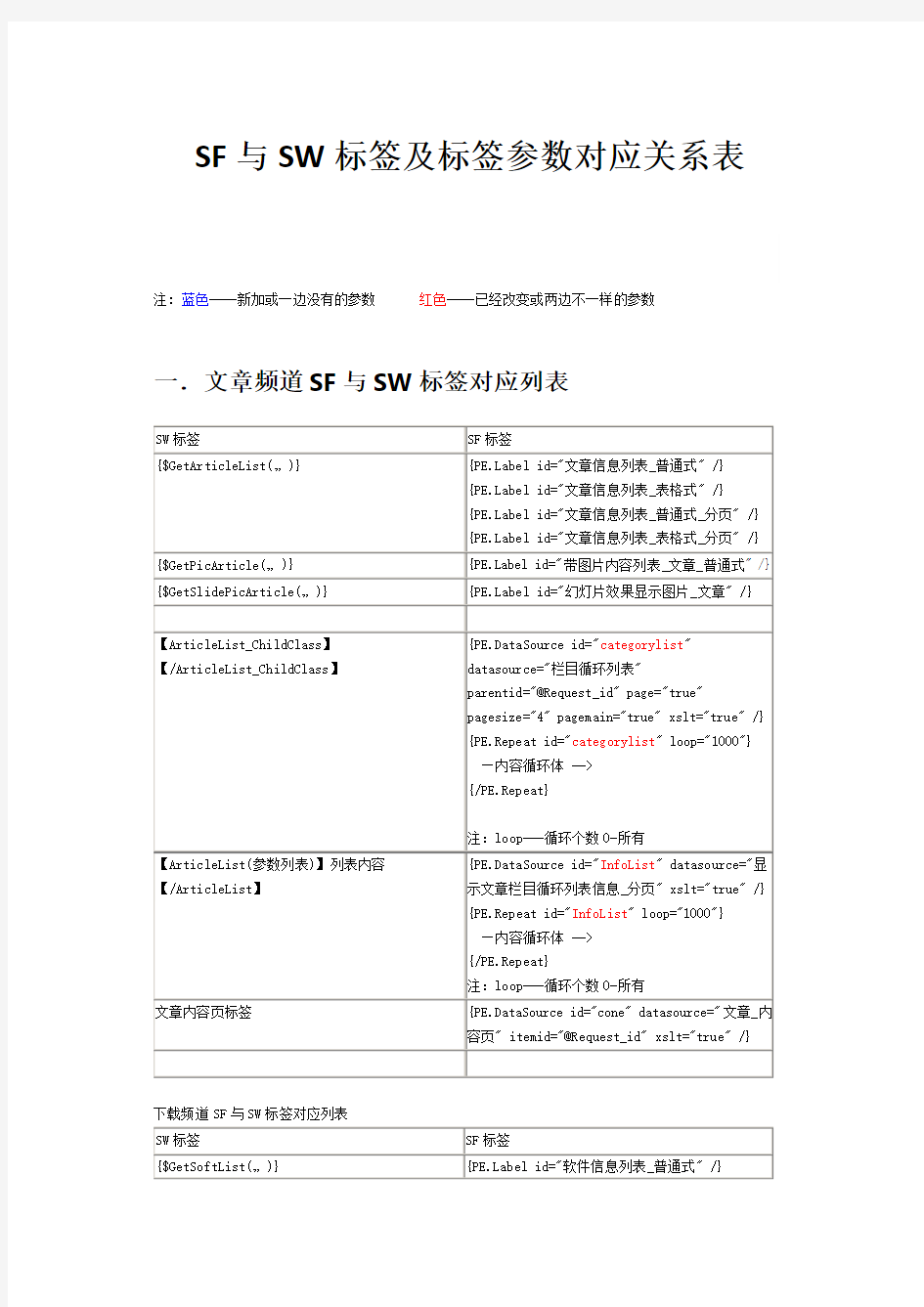 Sitefactory与siteweaver标签及标签参数对应关系表