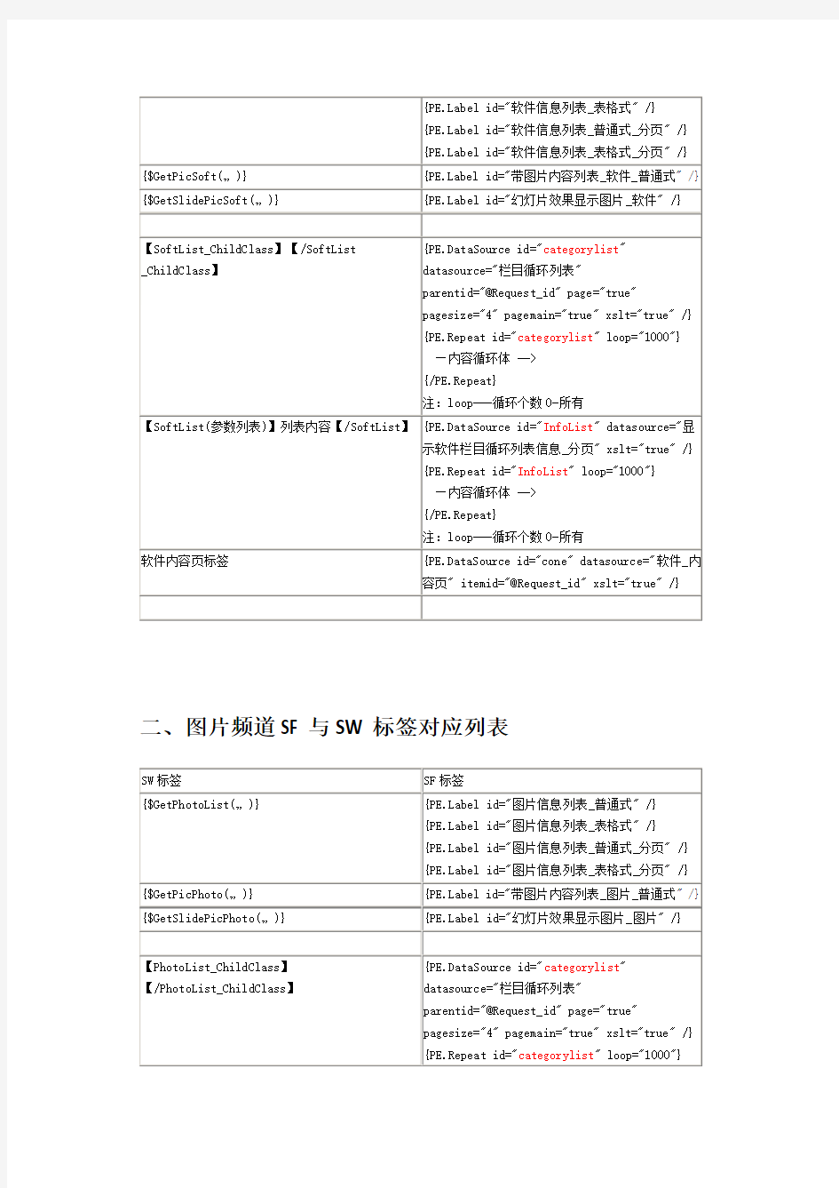 Sitefactory与siteweaver标签及标签参数对应关系表