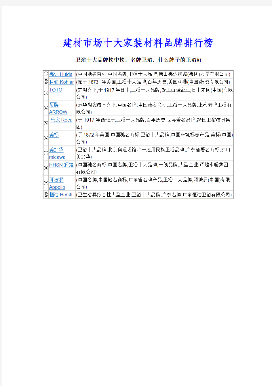 建材市场十大家装材料品牌排行榜