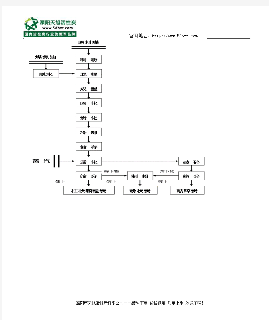 煤质活性炭生产工艺流程