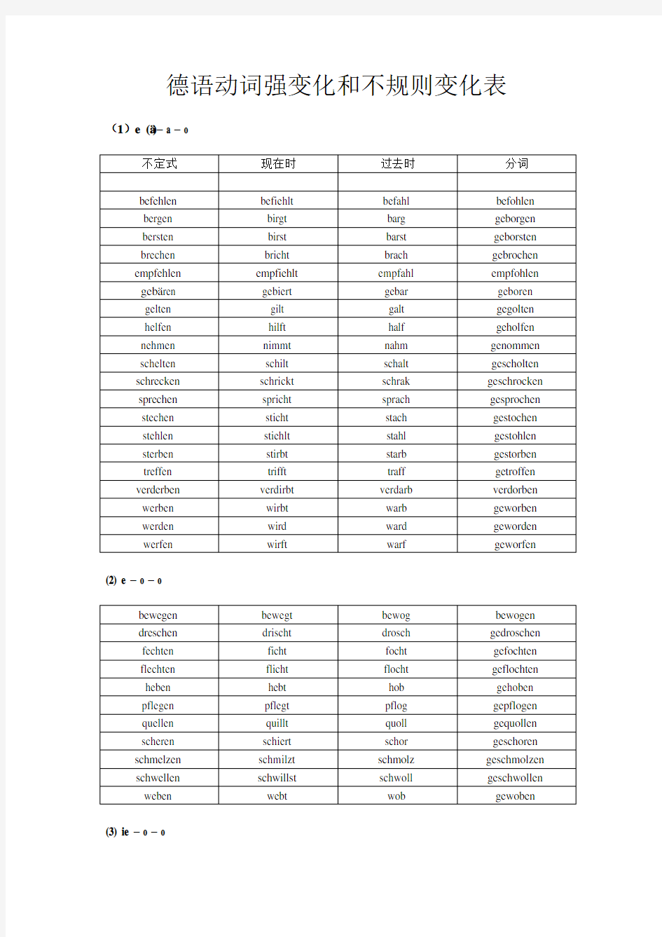 德语不规则动词变位表(按词根变化整理)