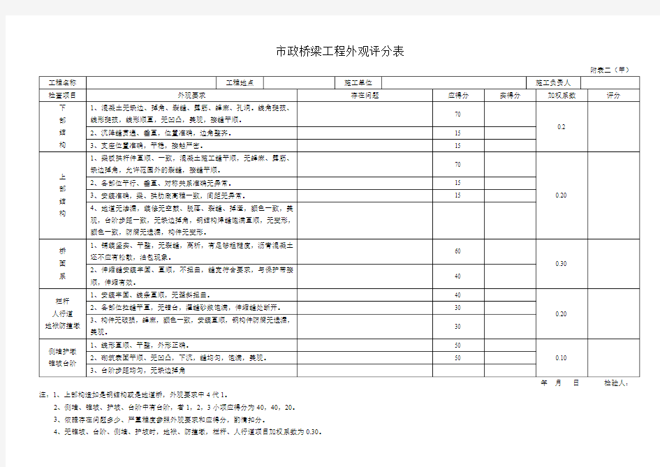 市政桥梁工程外观评分表