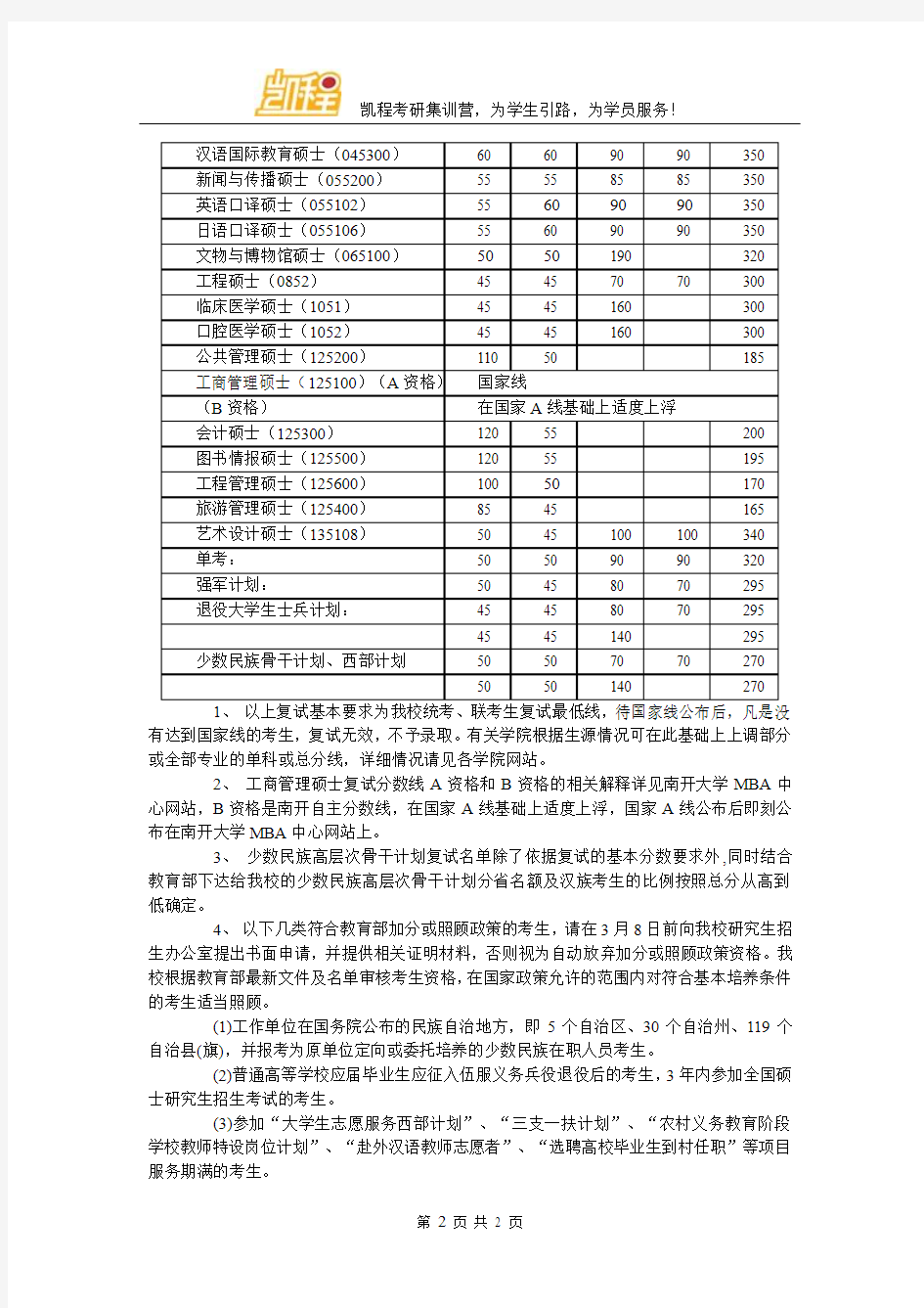 2016年南开大学社会工作硕士考研复试分数线