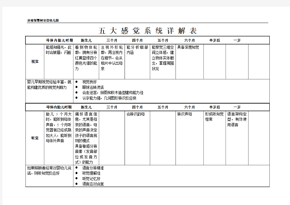 五大感觉系统详解表