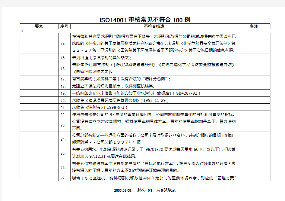 ISO14001审核常见不符合项100例