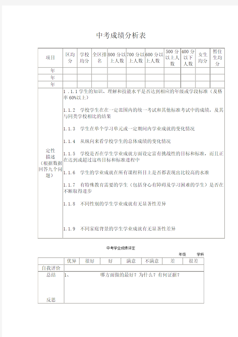 中考成绩分析表