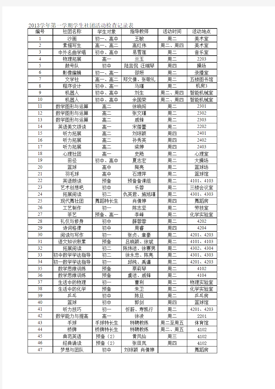 学生社团检查记录表(123)2013.9