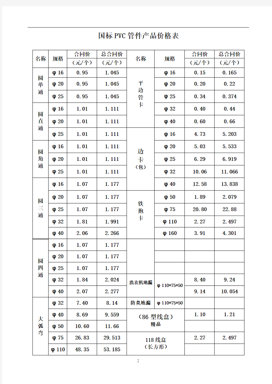 国标PVC排水管材产品价格表