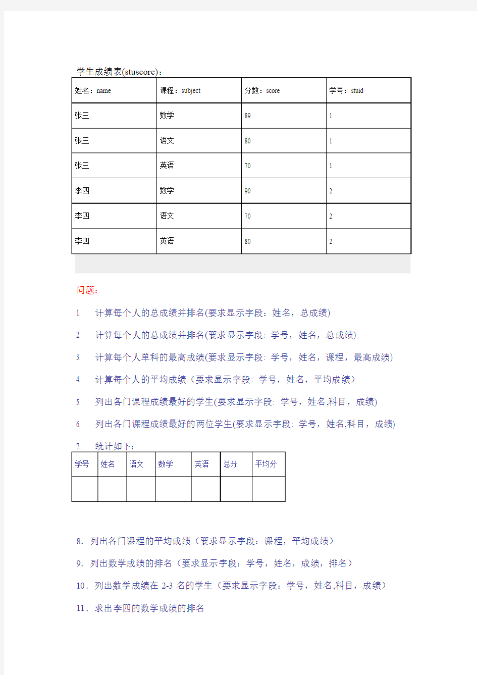 经典SQLserver语句练习及标准答案