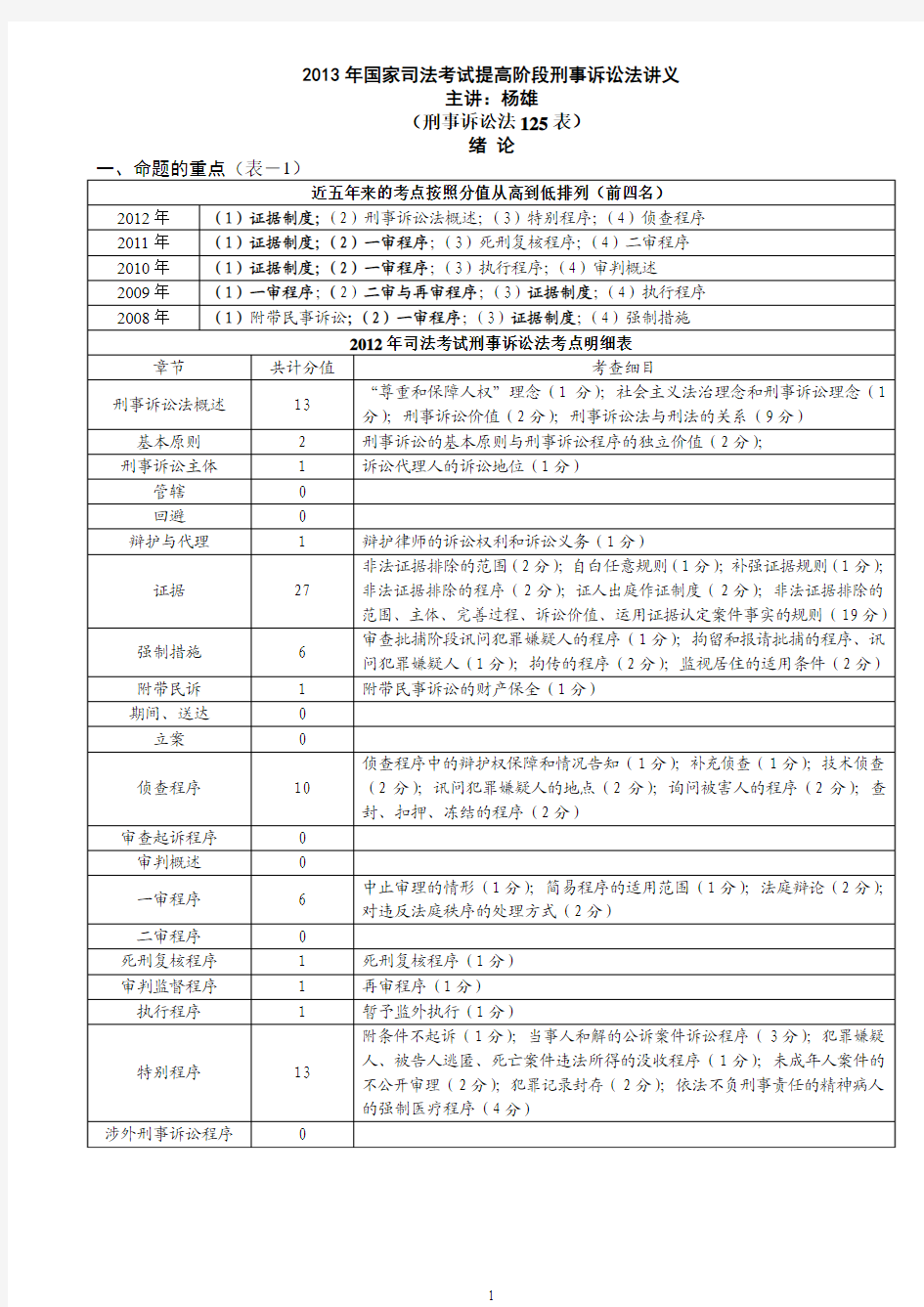 提高阶段刑事诉讼法讲义-杨雄