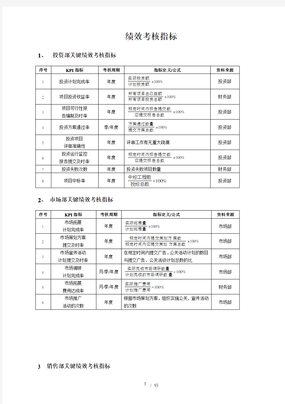 企业员工绩效考核方案大全