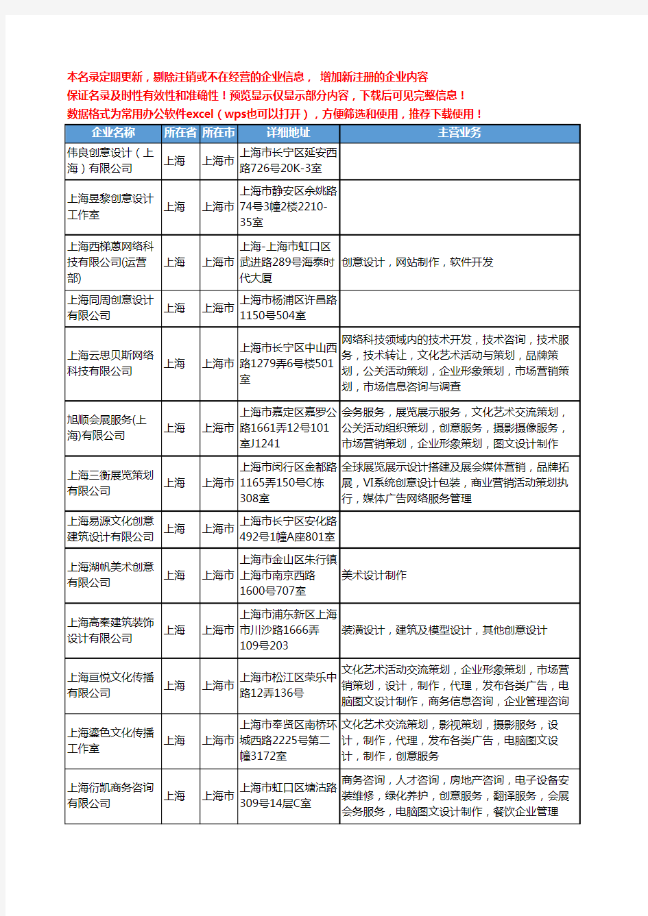 新版上海市设计创意工商企业公司商家名录名单联系方式大全1753家