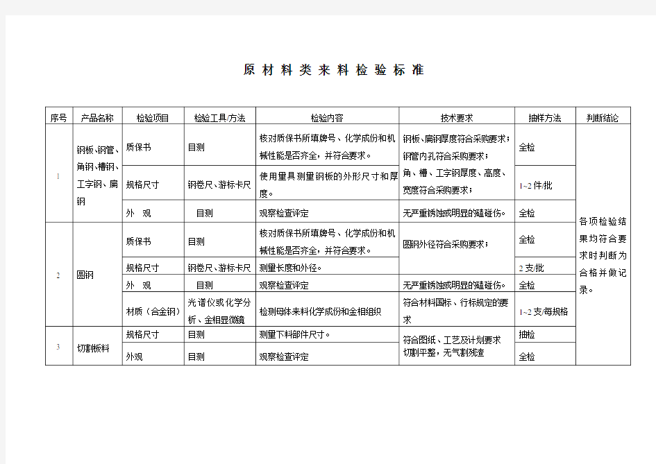 原材料类来料检验标准