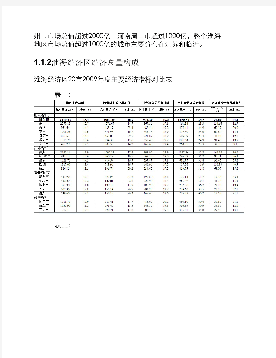 淮海经济区 市场分析