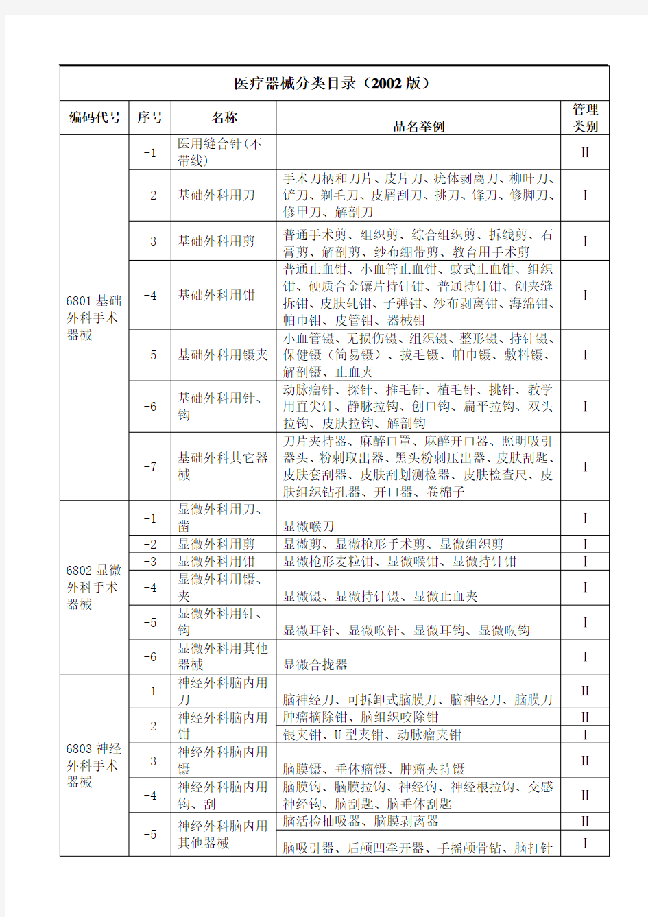 医疗器械分类目录2002版