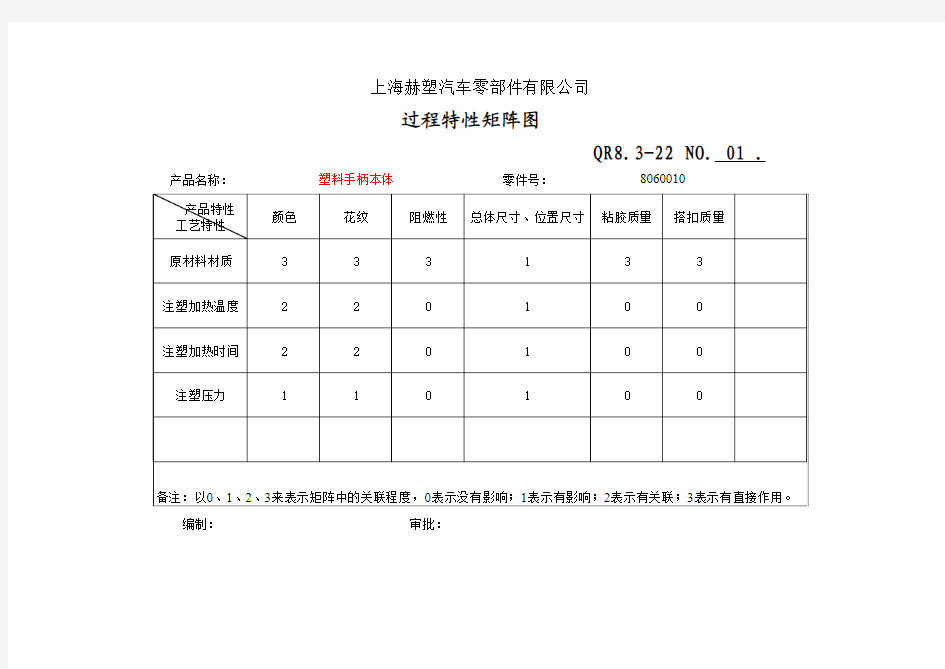 过程特性矩阵图