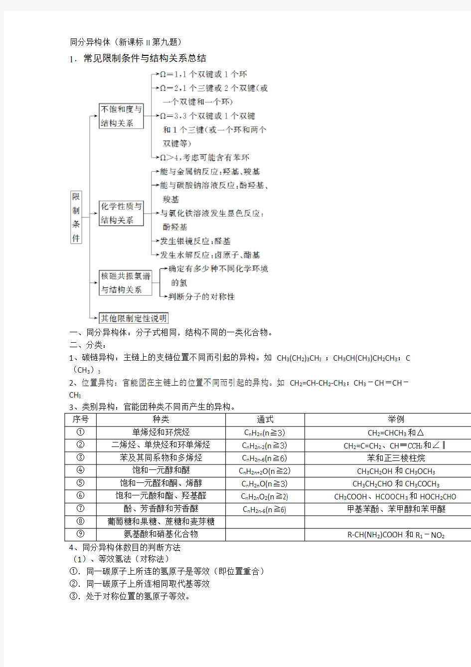 2017年高考新课标高考同分异构体解题技巧