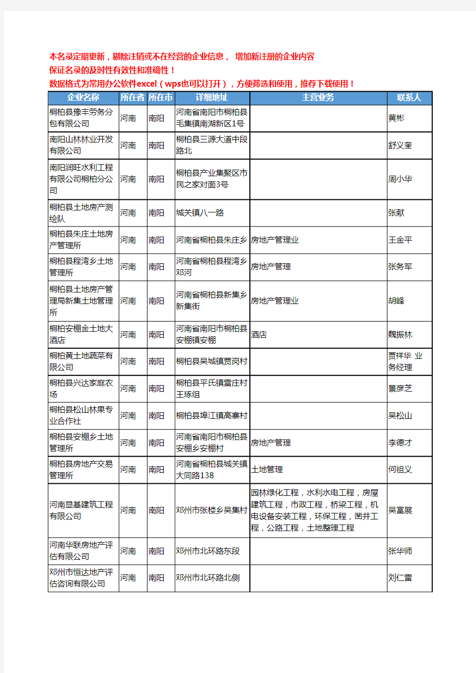 2020新版河南省土地工商企业公司名录名单黄页联系方式大全1976家