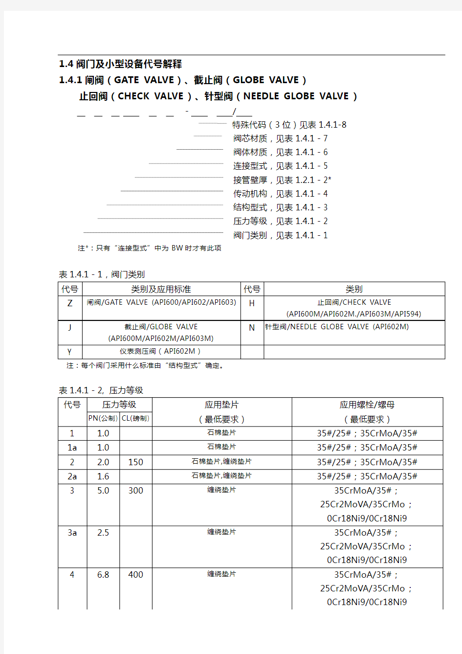 洛阳院美标阀门型号说明书