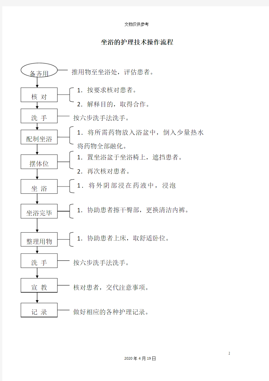 六妇产科护理工作规范技术操作流程