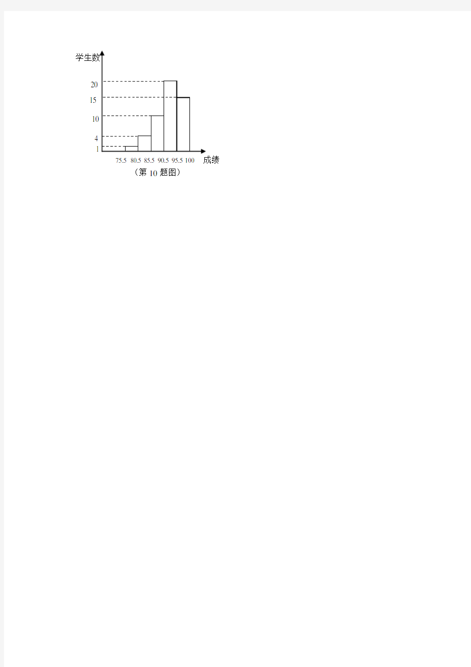《频数分布表和频数分布直方图》习题