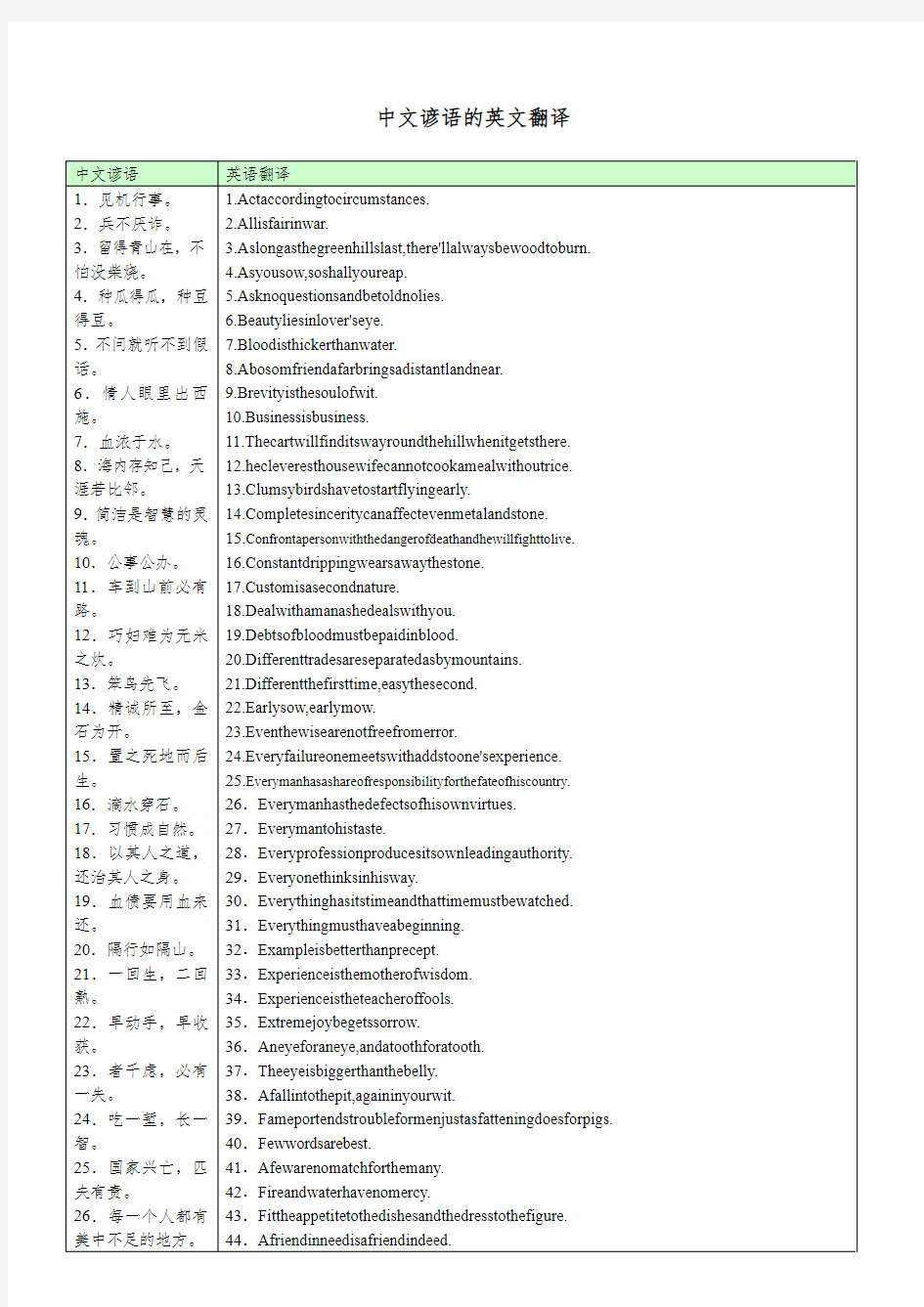 中文谚语的英文翻译集锦