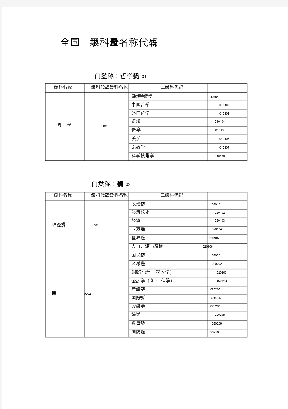 一级学科专业目录_6102课件.doc