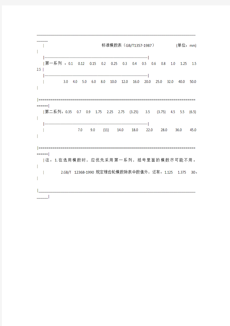 齿轮标准模数表