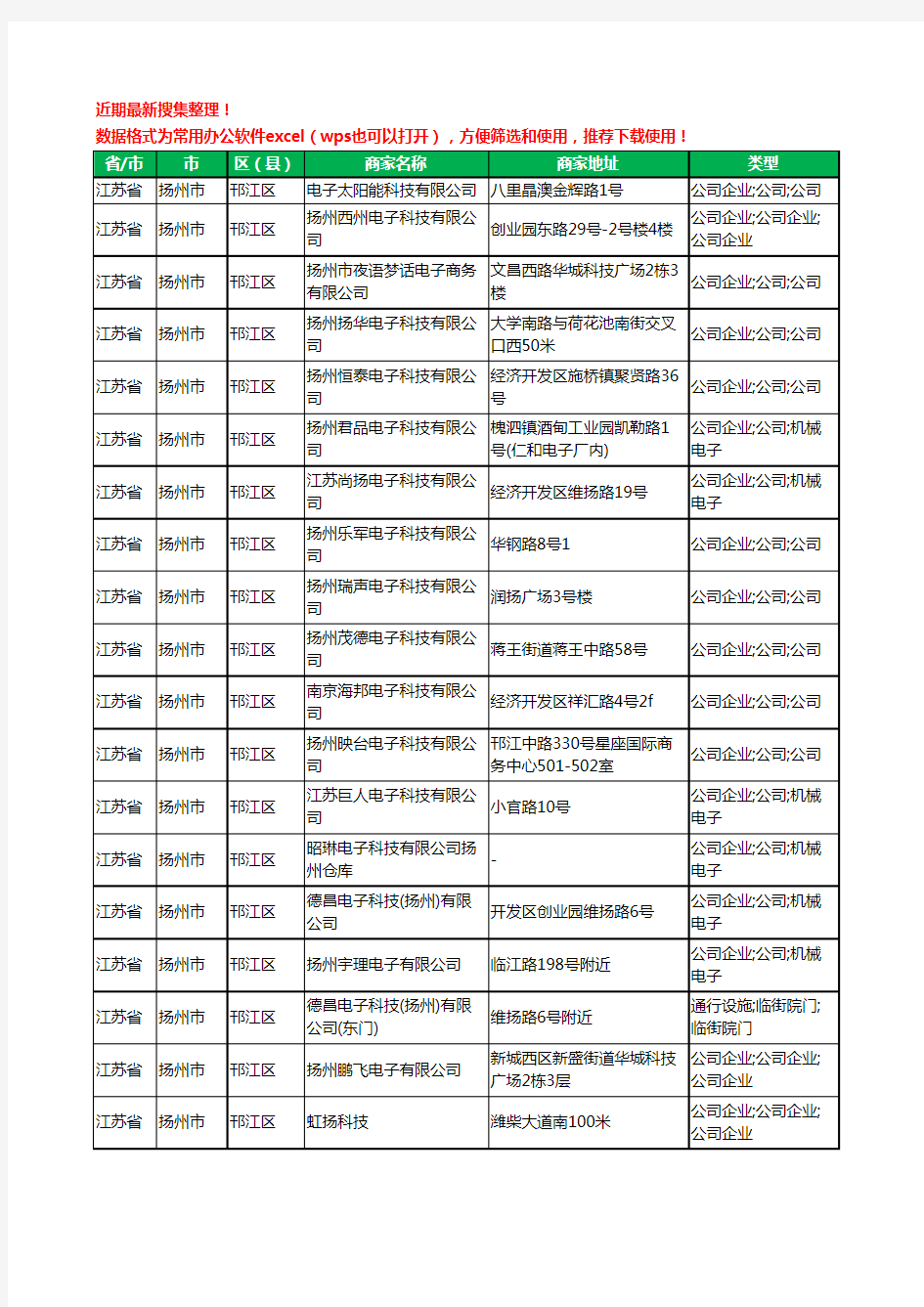 2020新版江苏省扬州市邗江区电子科技有限公司工商企业公司商家名录名单黄页联系方式大全49家