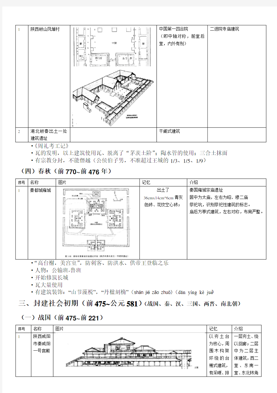 自己总结中国建筑史(带插图)(一级注册建筑师必备)
