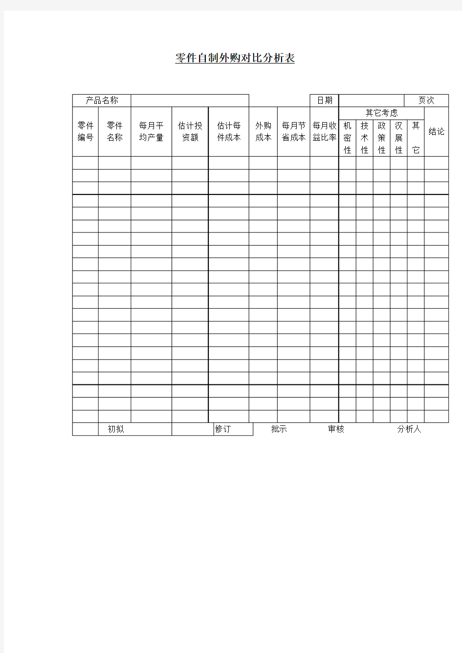 零件自制外购对比分析表Word