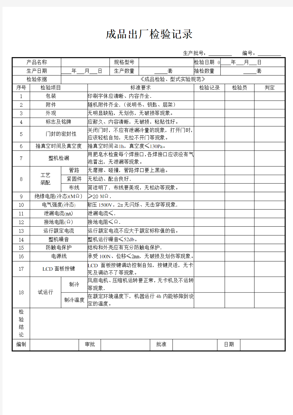 成品检验记录表