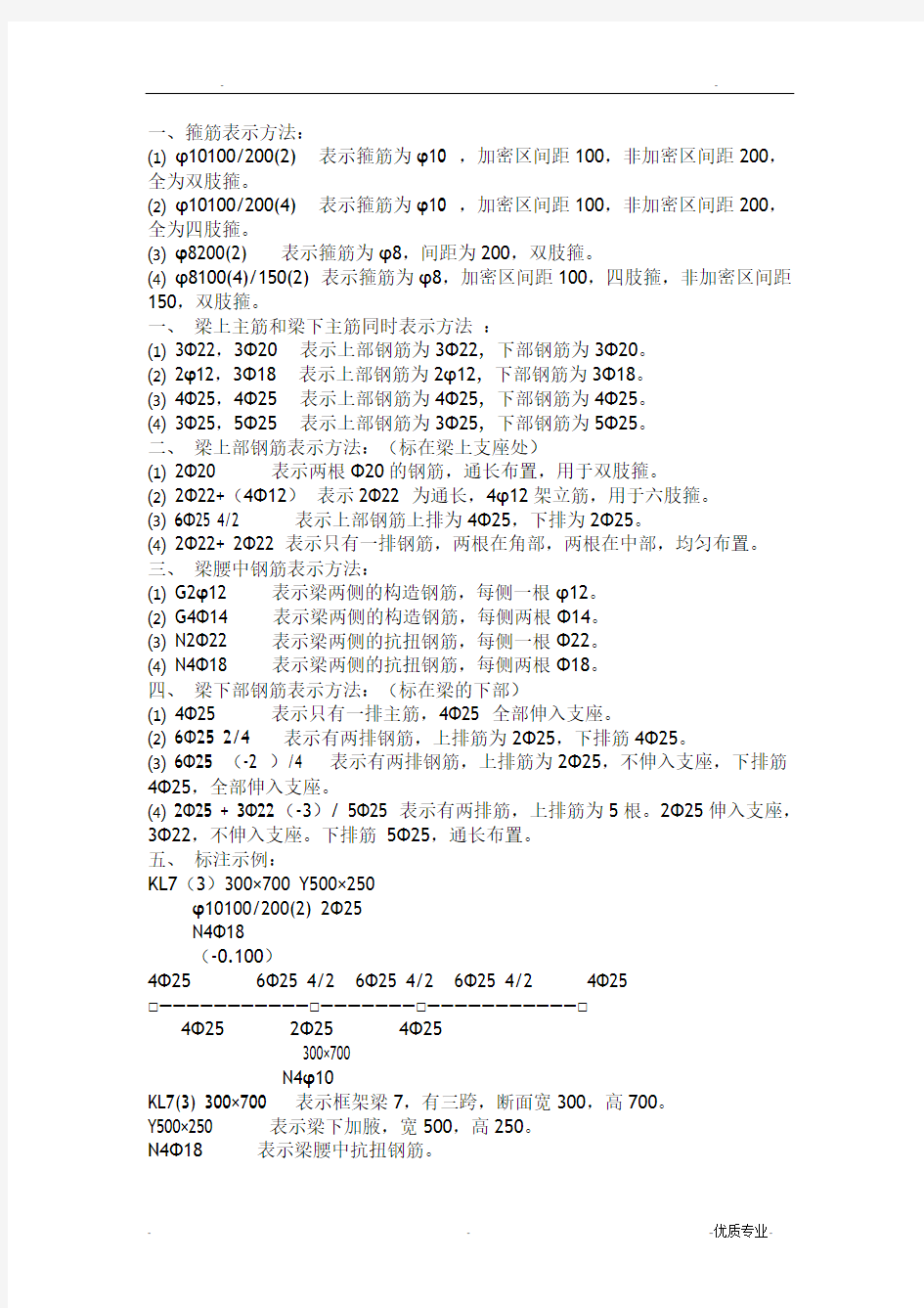 梁钢筋平法识图及算量入门