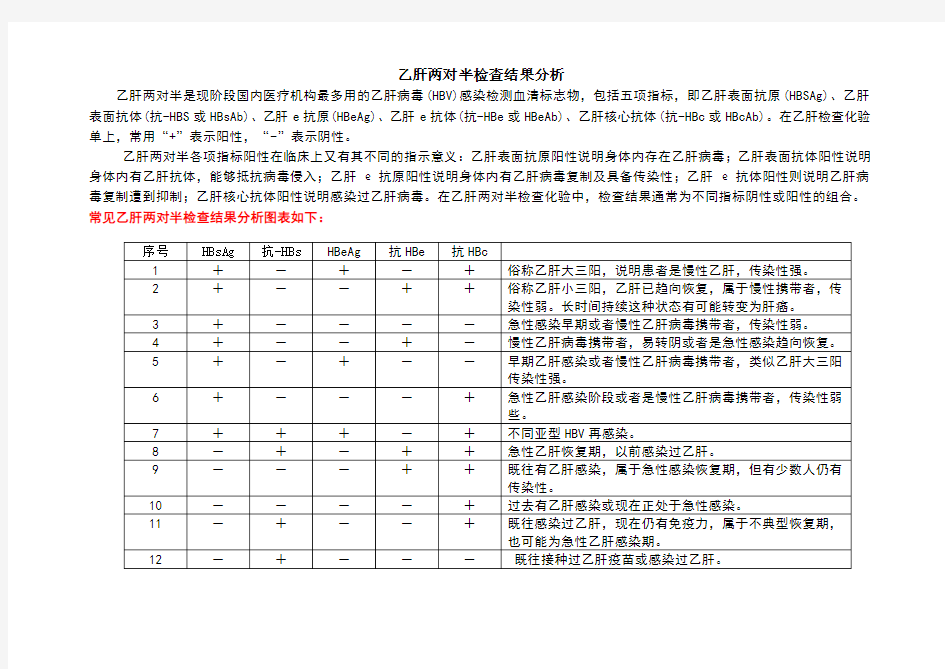 乙肝两对半检查结果分析和对照参考表