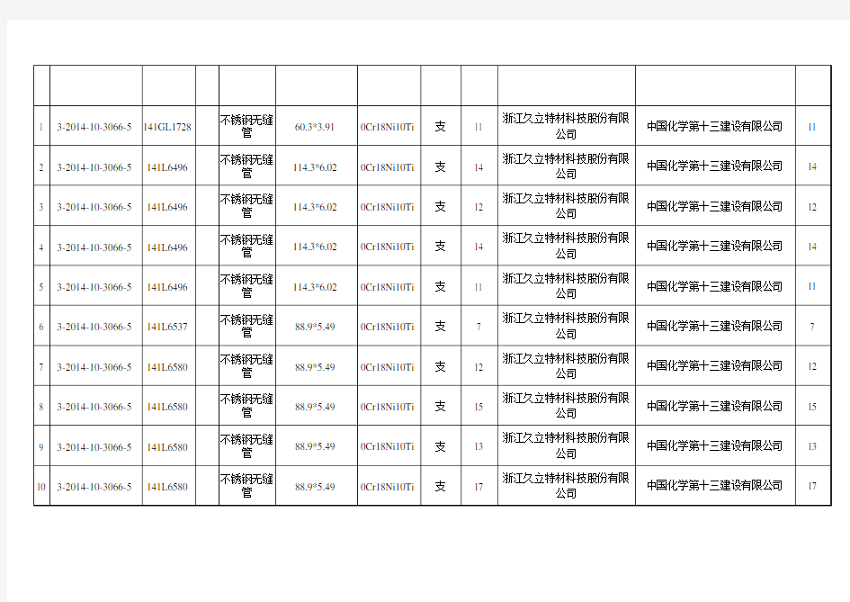 设备材料质量证明文件一览表