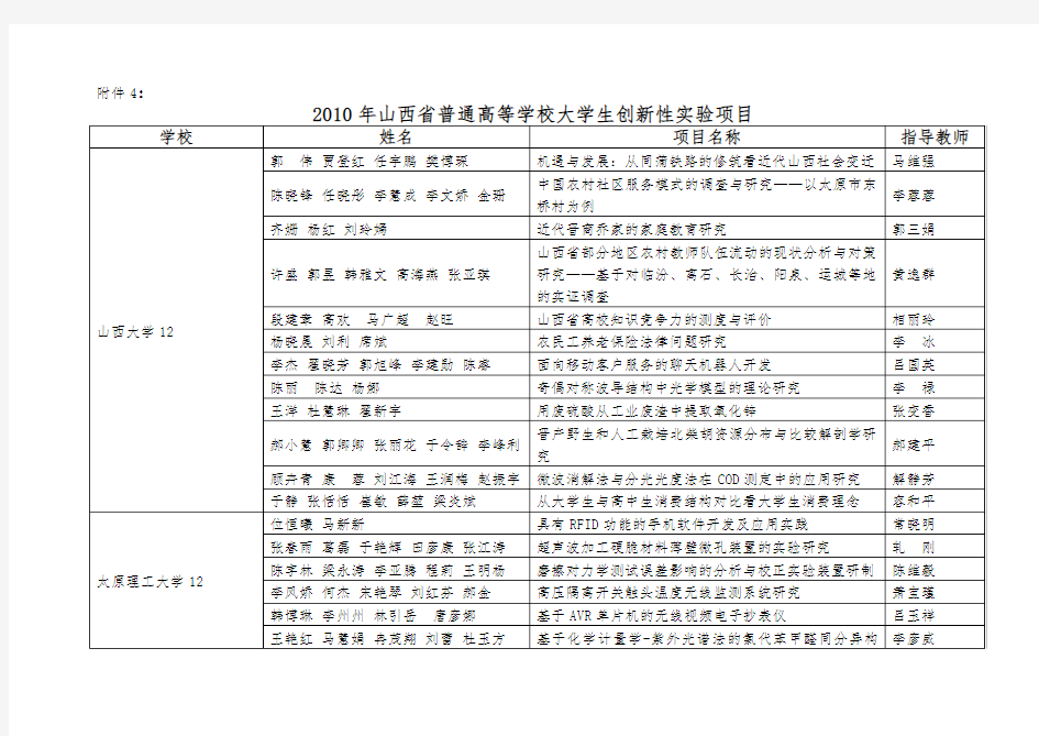 省普通高等学校大学生创新性实验项目