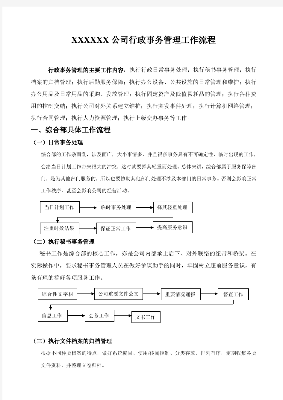 办公室行政事务流程图全套