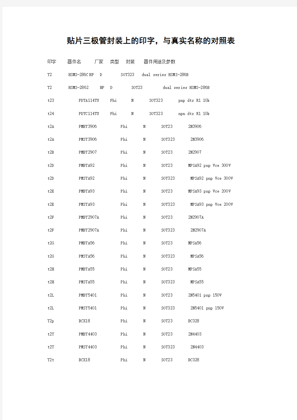 贴片三极管封装上的印字,与真实名称的对照表