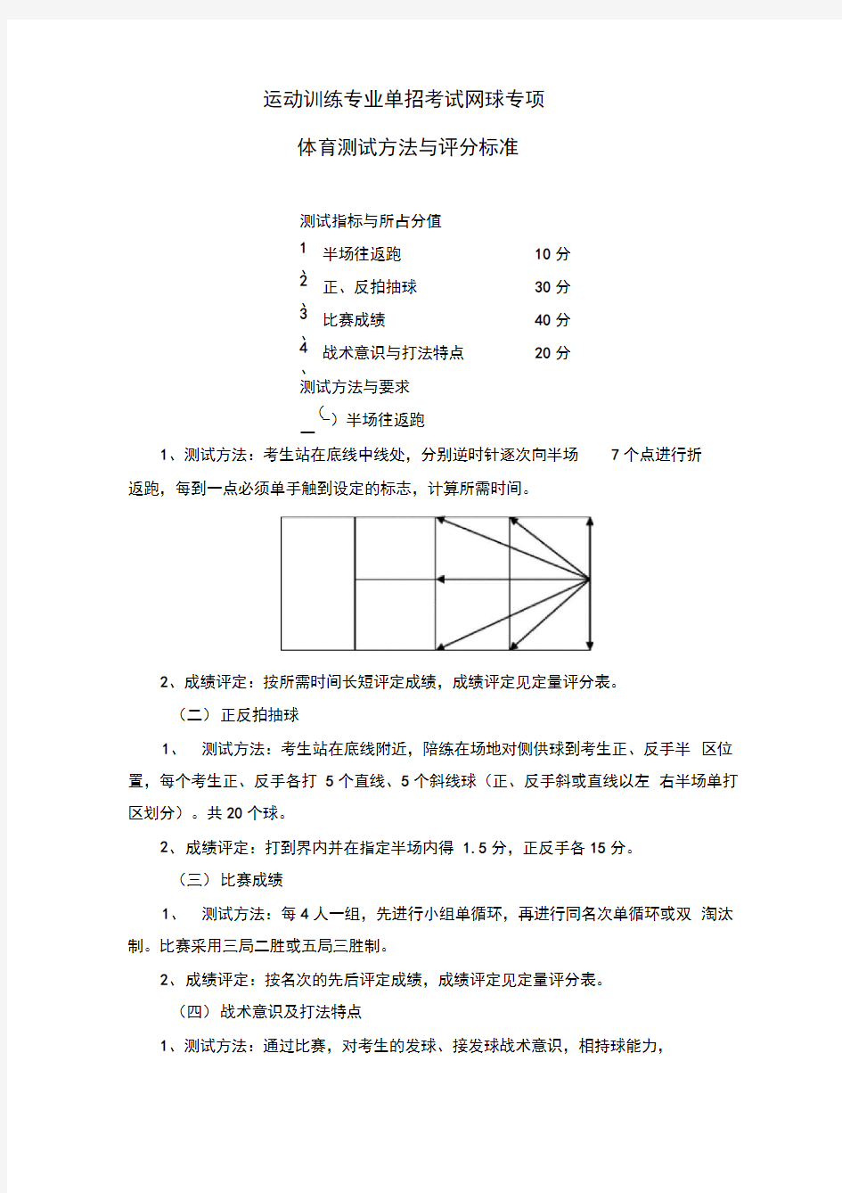 运动训练专业单招考试网球专项