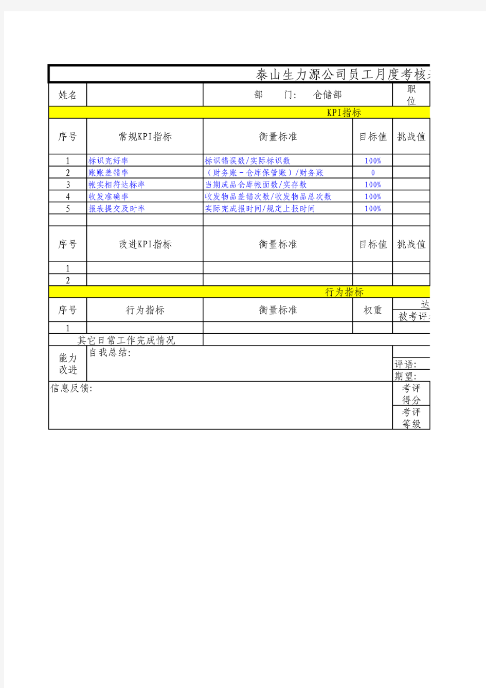 仓储部部门及人员绩效考核表