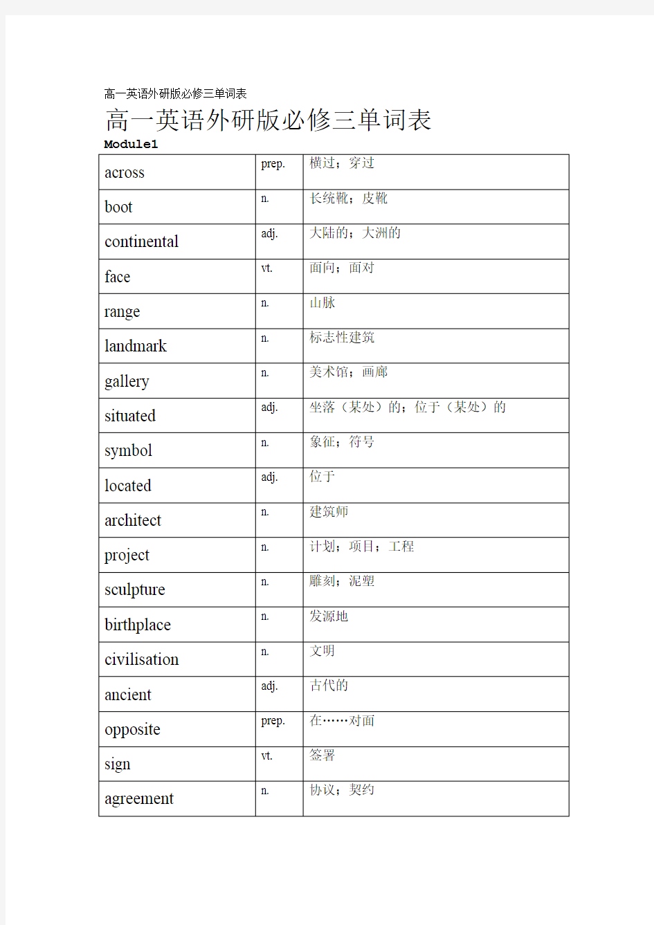 高一英语外研版必修三单词表