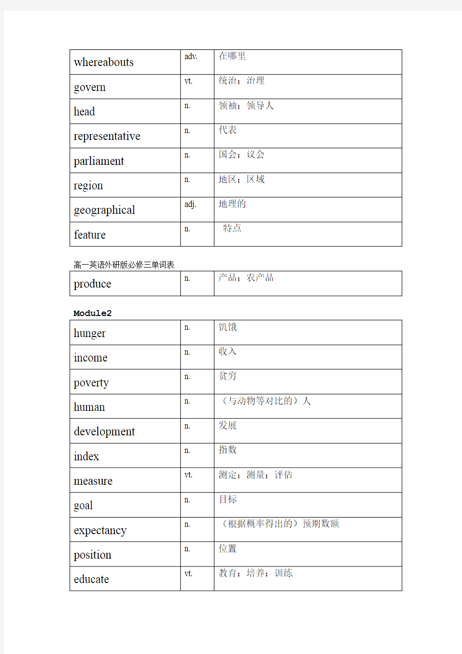 高一英语外研版必修三单词表