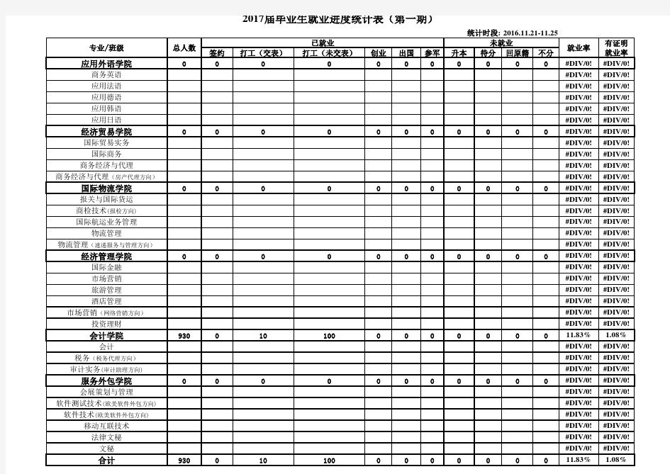 2017届毕业生就业进度统计表(样表)