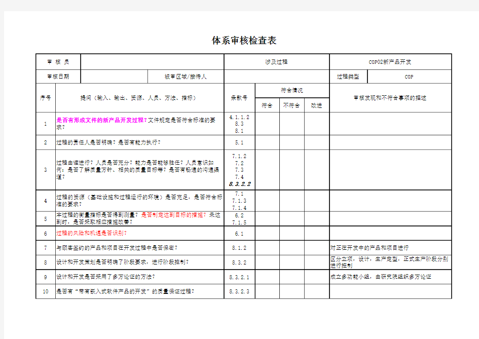 iatf16949新产品开发内审检查表