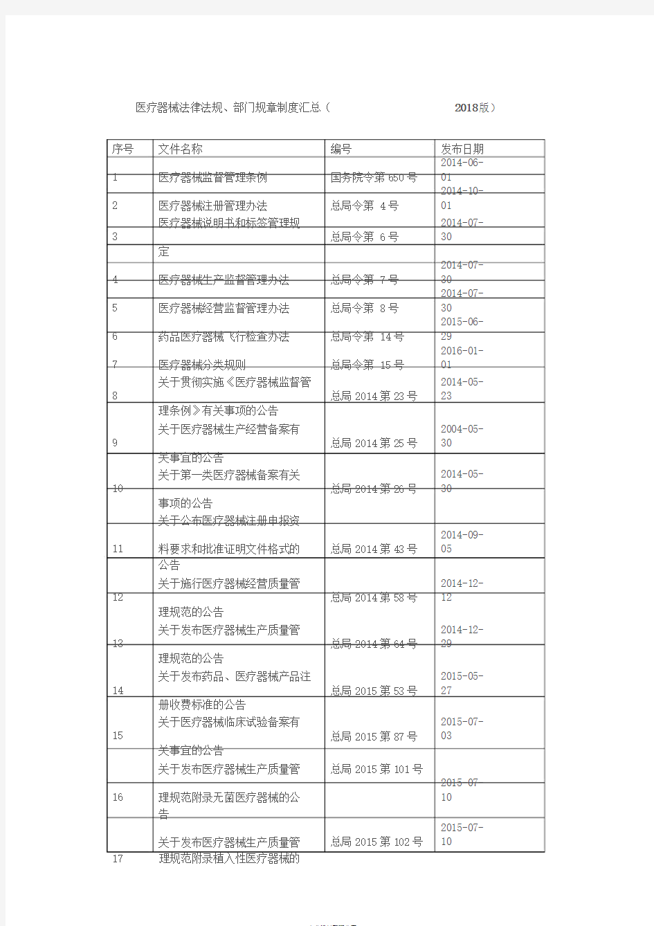 2018医疗器械法律法规目录(最全)